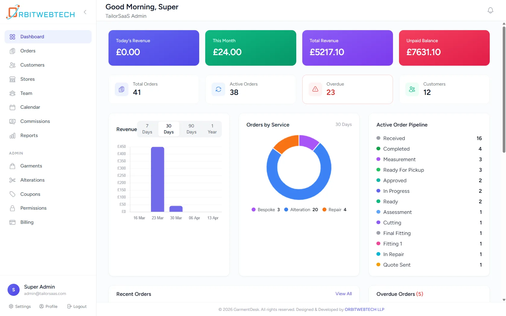 Tailoring shop software dashboard showing your command center to manage daily tasks, orders, revenue, and workflow