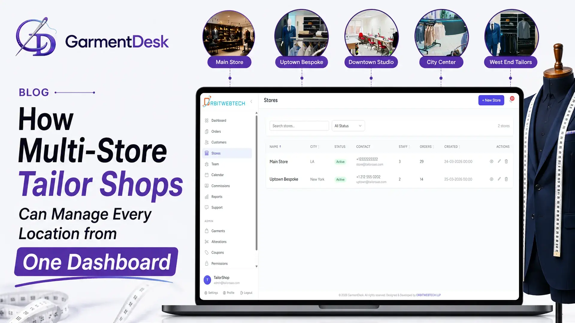 Multi-store tailoring software dashboard showing multiple tailor shop locations managed from one central GarmentDesk system