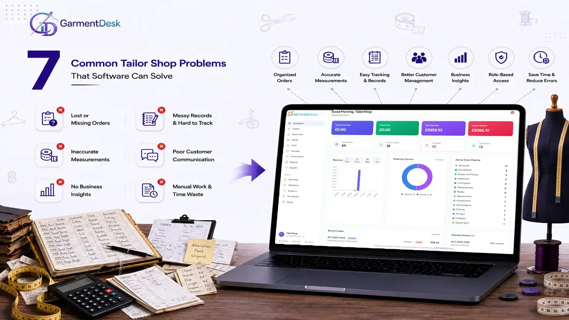 75c0fe n w58ZHVQOO8 GlGeahRAw 7 Common Tailor Shop Problems That Software Can Solve 1 1 1